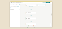 Screenshot of marketing automations with the Customer Journey Builder. This is used to reach the right people with the right message at exactly the right time, which helps to drive more repeat business, increase customer retention, and see more orders.