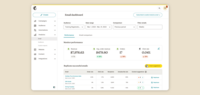 Screenshot of Mailchimp's advanced analytics and reporting tools. These are used to monitor trends, track performance, and get actionable insights that help users to create better campaigns and drive customer engagement.
